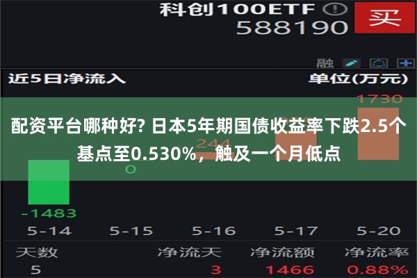   配资平台哪种好? 日本5年期国债收益率下跌2.5个基点至0.530%，触及一个月低点