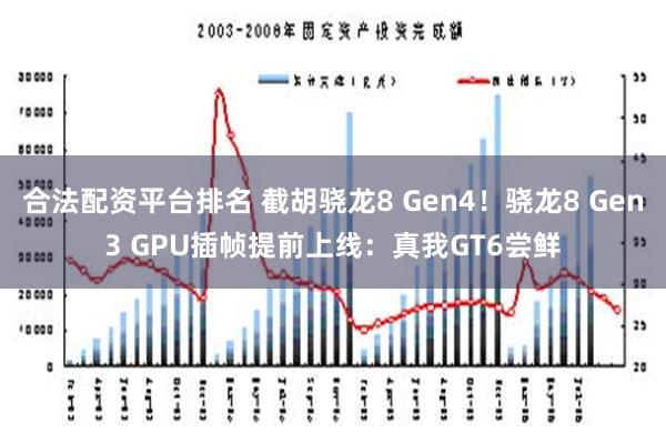   合法配资平台排名 截胡骁龙8 Gen4！骁龙8 Gen3 GPU插帧提前上线：真我GT6尝鲜