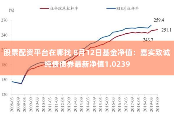   股票配资平台在哪找 8月12日基金净值：嘉实致诚纯债债券最新净值1.0239