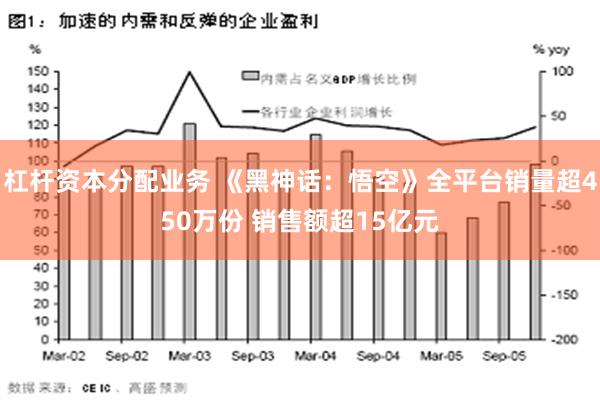   杠杆资本分配业务 《黑神话：悟空》全平台销量超450万份 销售额超15亿元