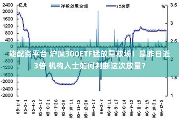 能配资平台 沪深300ETF猛放量救场！是昨日近3倍 机构人士如何判断这次放量？