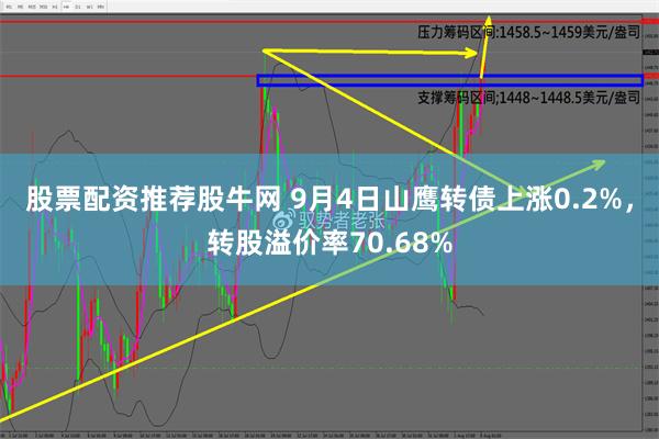 股票配资推荐股牛网 9月4日山鹰转债上涨0.2%，转股溢价率70.68%