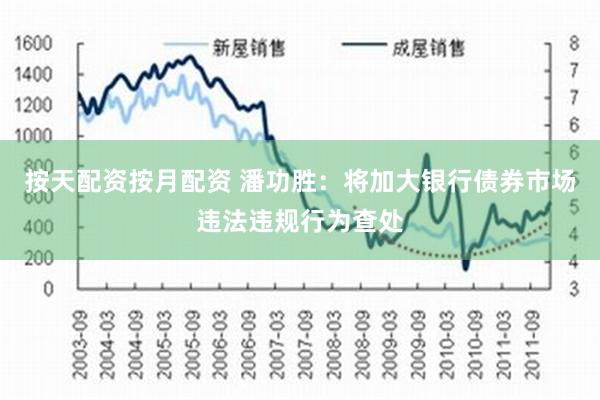   按天配资按月配资 潘功胜：将加大银行债券市场违法违规行为查处