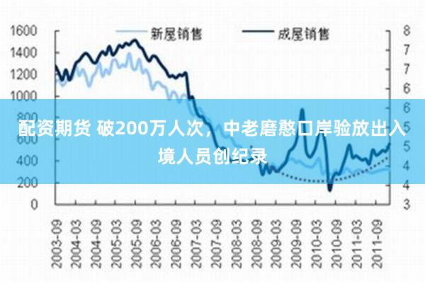 配资期货 破200万人次，中老磨憨口岸验放出入境人员创纪录