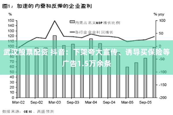 武汉股票配资 抖音：下架夸大宣传、诱导买保险等广告1.5万余