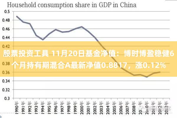 股票投资工具 11月20日基金净值：博时博盈稳健6个月持有期混合A最新净值0.8817，涨0.12%