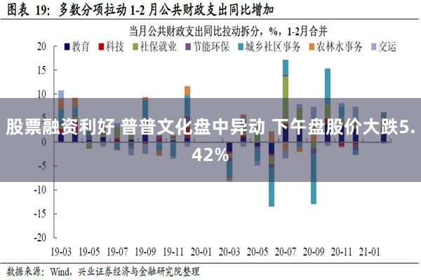 股票融资利好 普普文化盘中异动 下午盘股价大跌5.42%