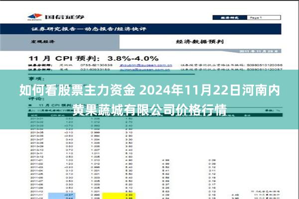 如何看股票主力资金 2024年11月22日河南内黄果蔬城有限公司价格行情