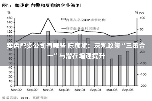 实盘配资公司有哪些 陈彦斌：宏观政策“三策合一”与潜在增速提升