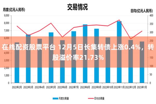 在线配资股票平台 12月5日长集转债上涨0.4%，转股溢价率