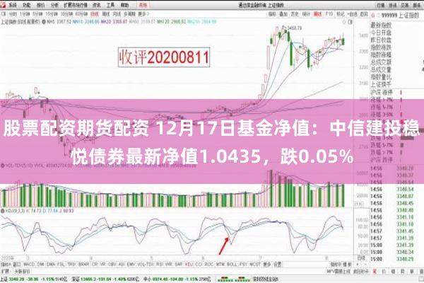 股票配资期货配资 12月17日基金净值：中信建投稳悦债券最新