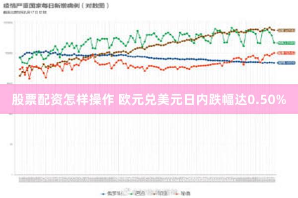 股票配资怎样操作 欧元兑美元日内跌幅达0.50%