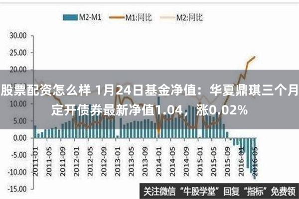 股票配资怎么样 1月24日基金净值：华夏鼎琪三个月定开债券最新净值1.04，涨0.02%