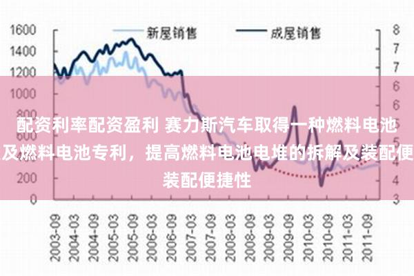 配资利率配资盈利 赛力斯汽车取得一种燃料电池电堆及燃料电池专