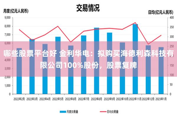 哪些股票平台好 金利华电：拟购买海德利森科技有限公司100%