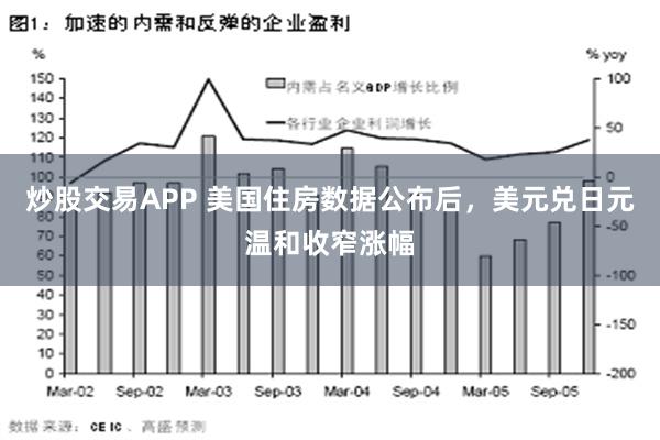 炒股交易APP 美国住房数据公布后，美元兑日元温和收窄涨幅